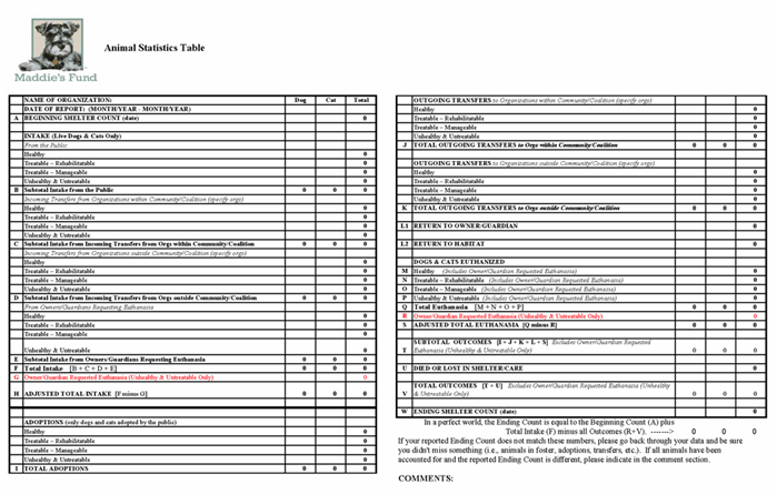 Animal Statistics Table